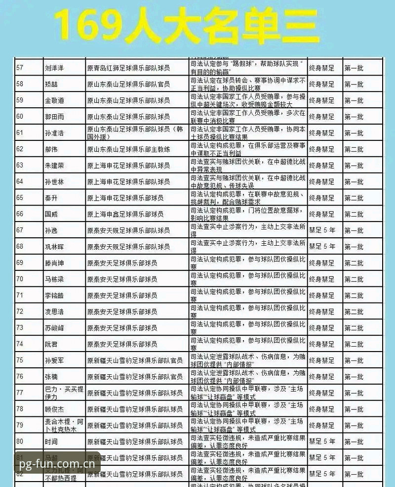 PG娱乐平台用户解读中国足协第三批禁足名单操作指南